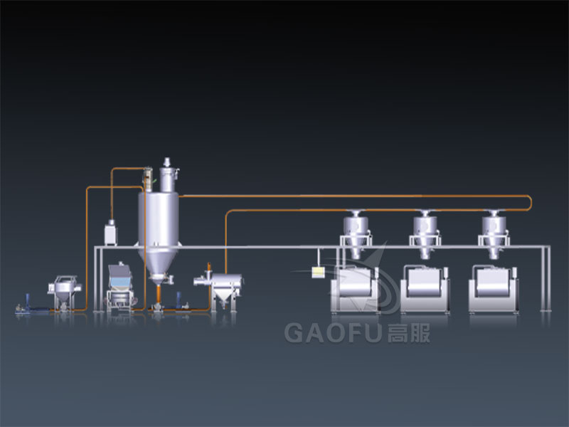 面粉無塵供料系統(tǒng)