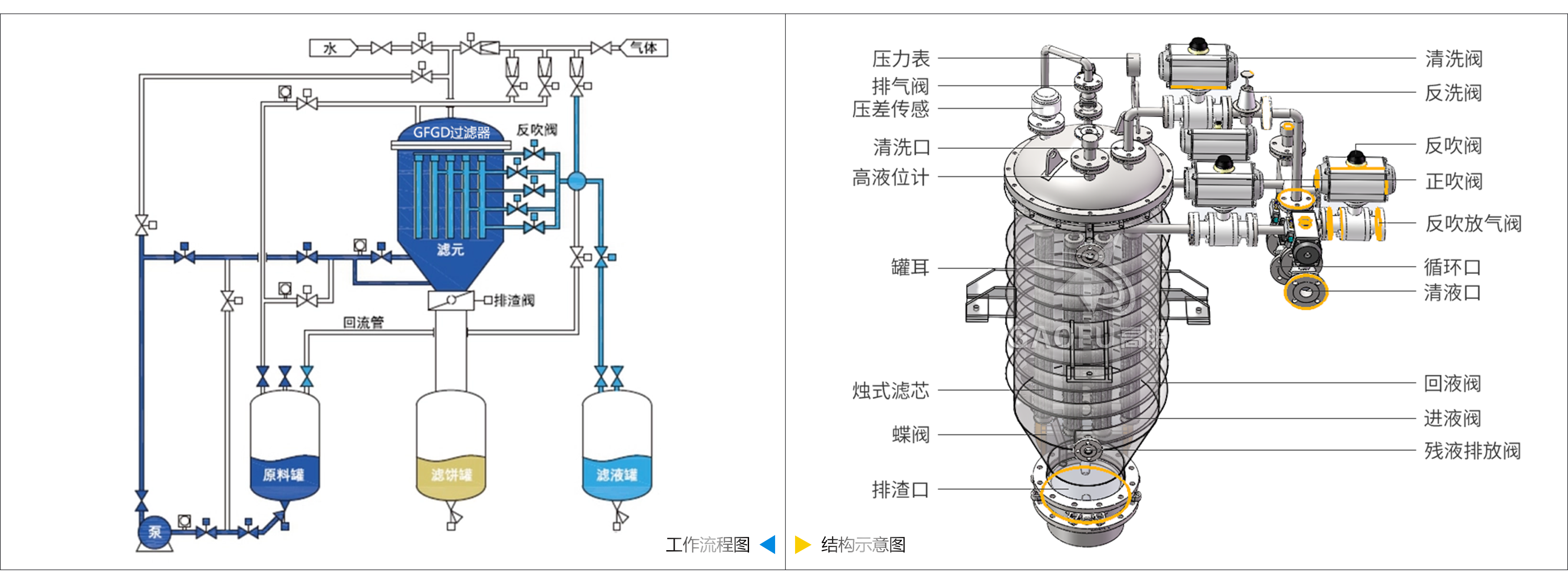 燭式過濾器